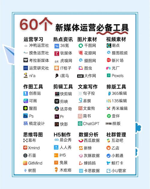 SEO优化需要准备的几个小工具
