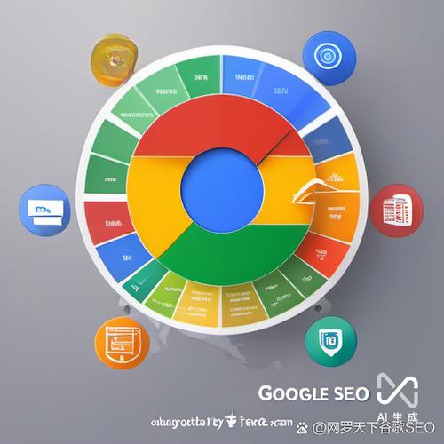 谷歌搜索引擎优化费用要多少钱?