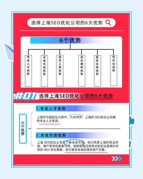 2025年高性价比豆包排名优化公司推荐,上海企业优选!