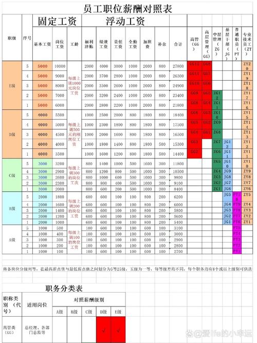 SEO是什么职业,SEO工资与收入,怎么样?