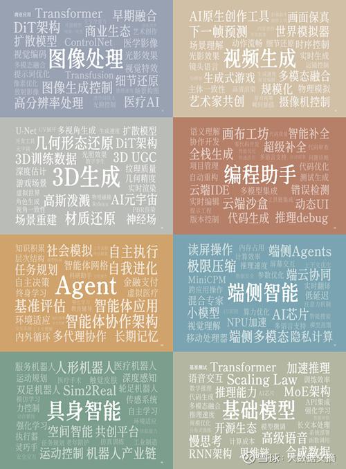 关键词有什么用