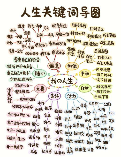 关键词是啥?