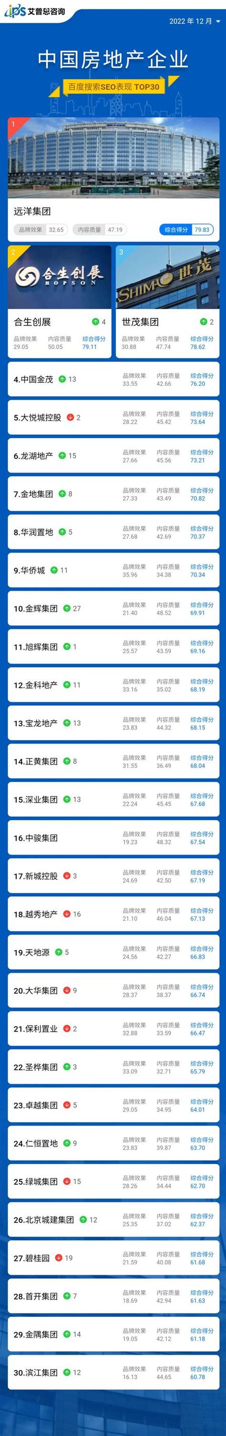 百度seo费用