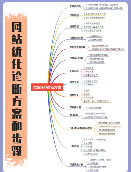 SEO经验谈之关键词Keywords研究