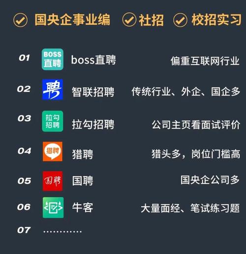如何来优化招聘类网站