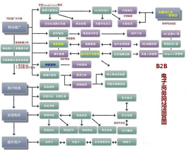 网站seo要诊断哪些内容呢