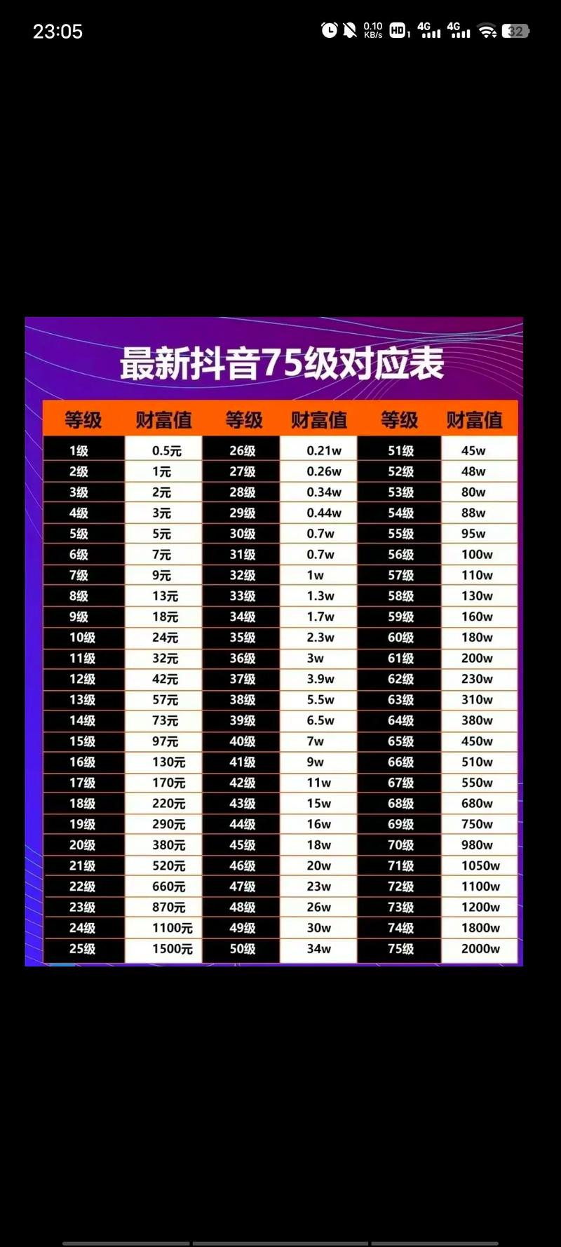 抖音SEO优化需要做些什么?如何做?