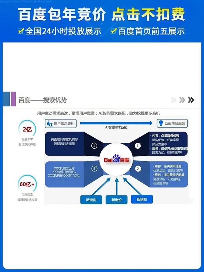百度优化