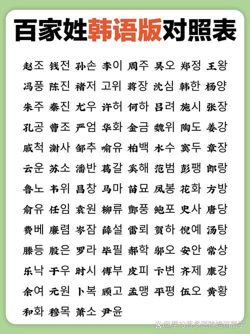 韩文名字是怎么翻译成中文的