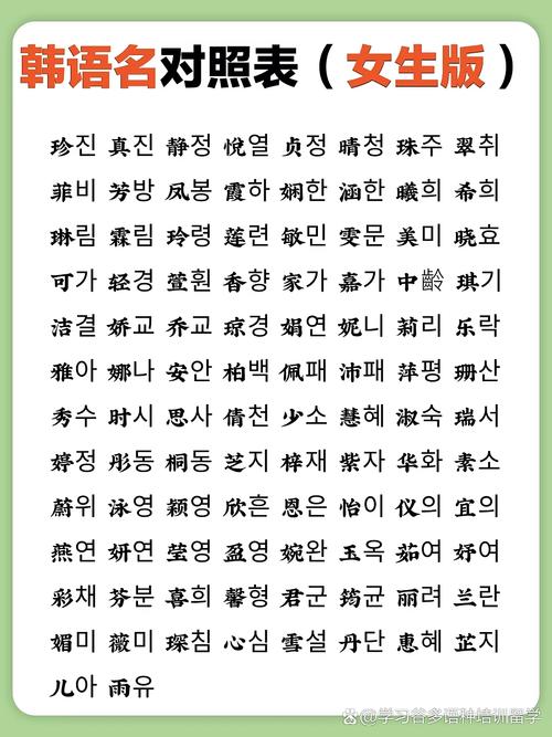怎么将姓名转化成韩语?例如徐若曦,还有读音。
