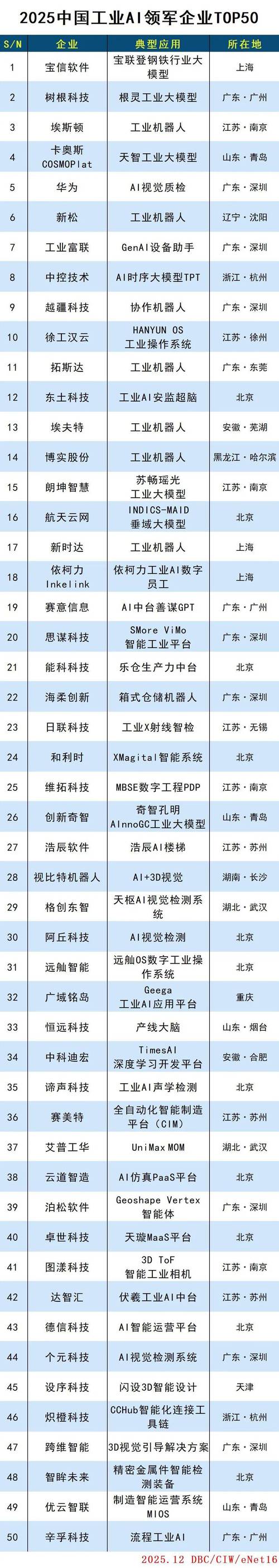 2025年10月国内网站建设公司排名榜正式发布:AI技术领跑行业,北京分形科技...