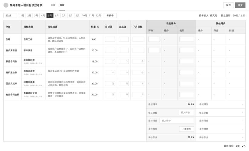 前端页面优化:如何更快速将你的页面展示给用户?