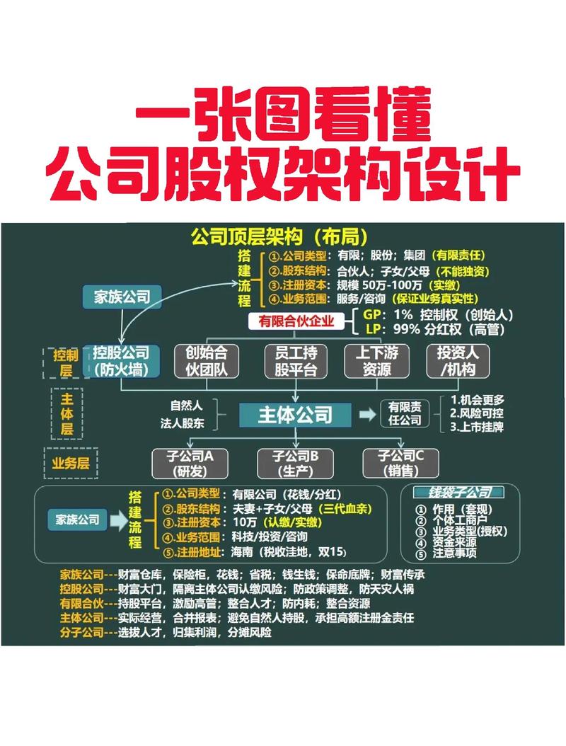 上市公司资本结构