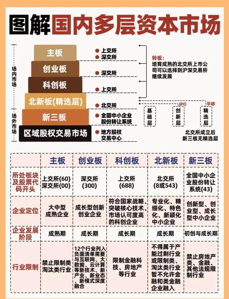 怎么进行资本结构的分析