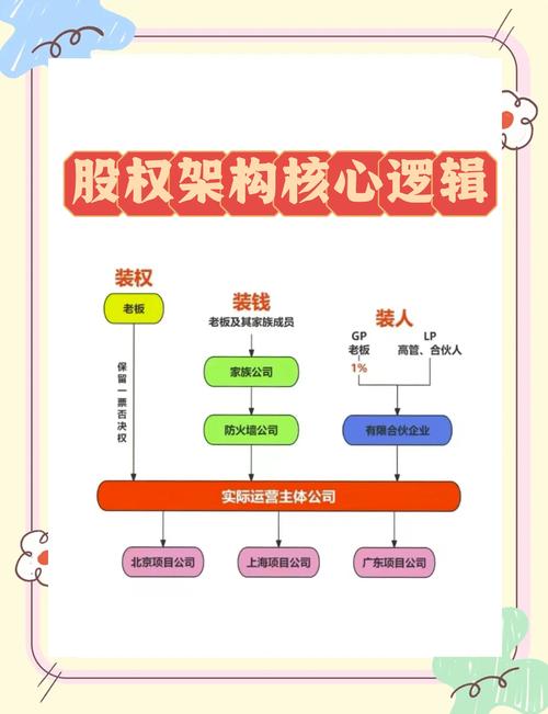资本结构设计有什么要点?资本结构优化的最佳方法