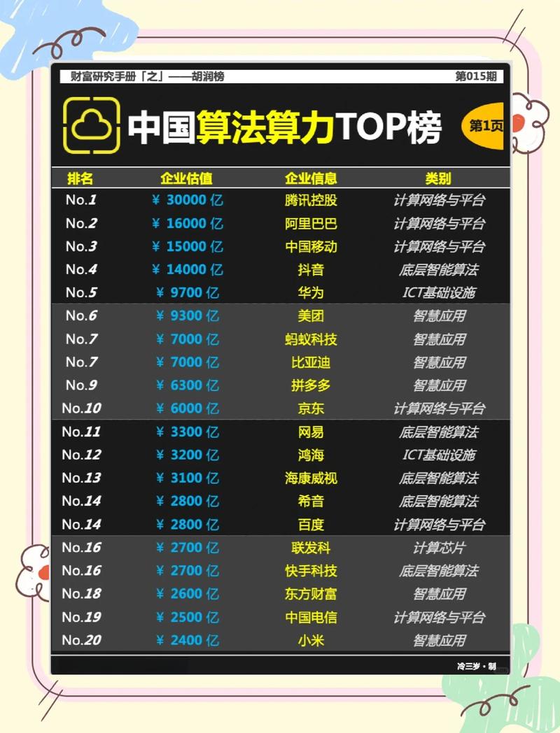 百度排名算法规则