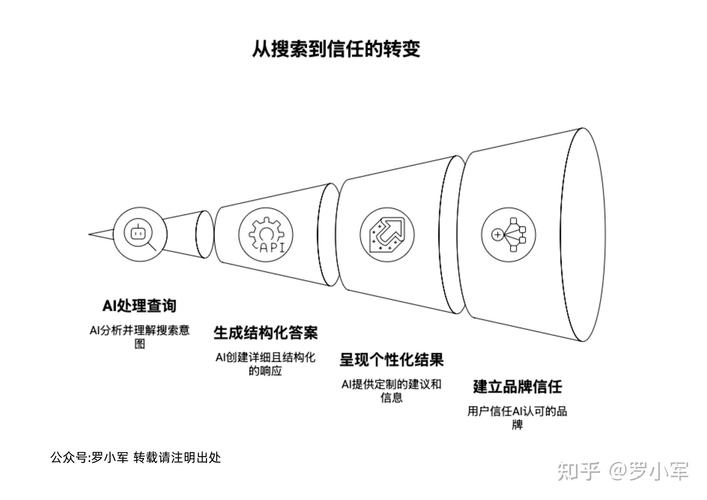 SEO行业还有没有前途?