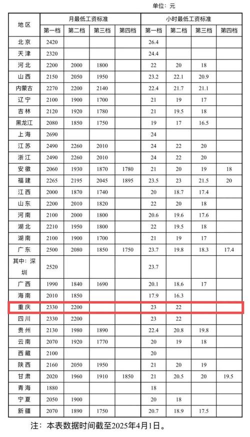 重庆企业该怎样选取推广渠道,才有好的效果?