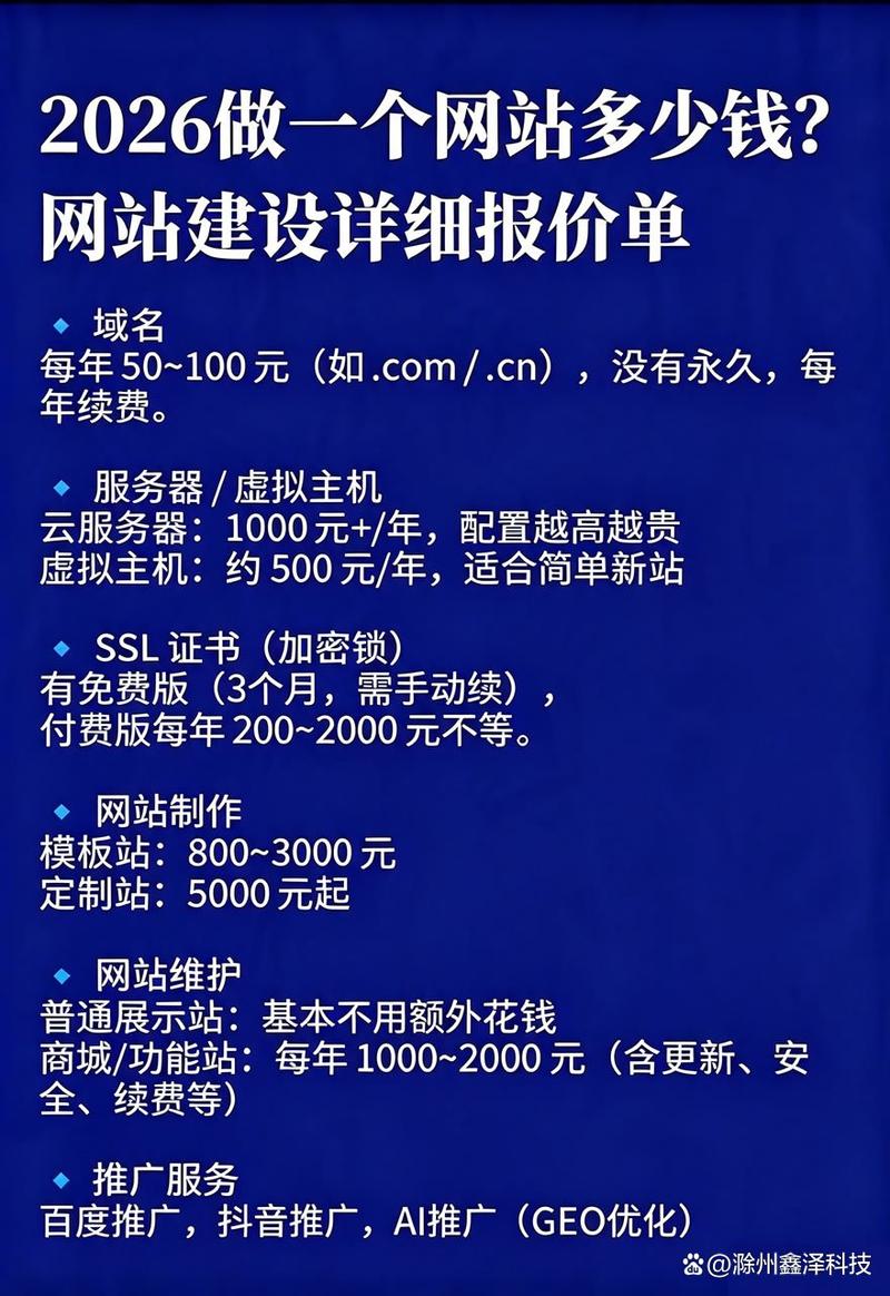 重庆优化网站需要多少钱