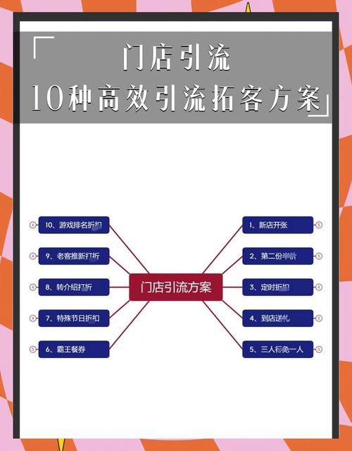 SEO怎么引流