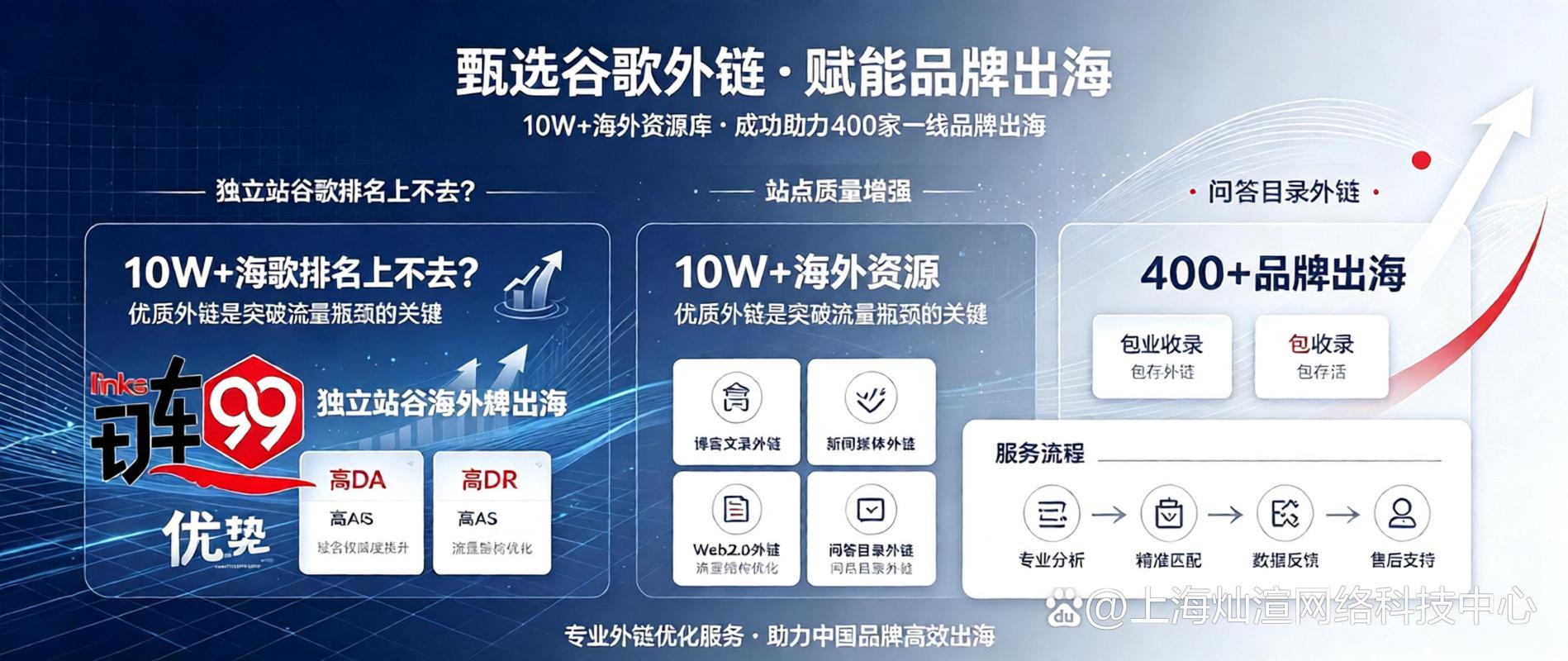 发外链的平台有哪些(做SEO可以发外链的平台)