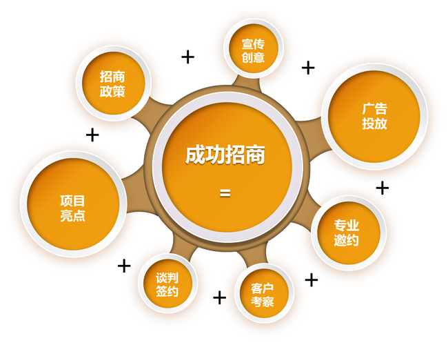 网络招商有哪些推广途径
