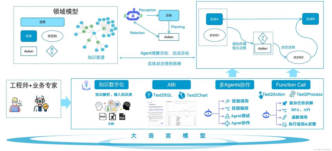 SEO教程,谁能给seo技术教程。本人新手比较好基础入门教程。