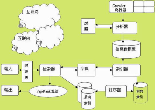 搜索引擎优化新玩法