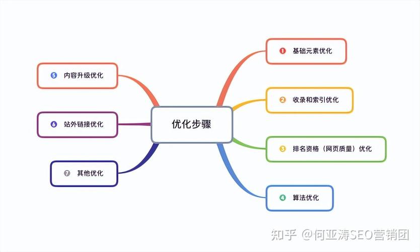 如何做好一个企业网站的搜索引擎优化
