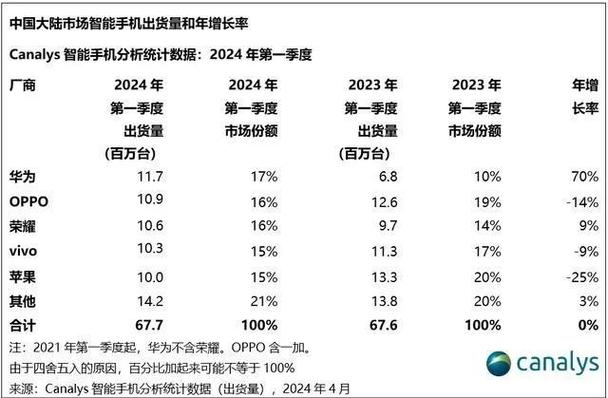 华为中标9省市成为最大赢家!平均折扣28%,中国移动最新一轮11省市网优...