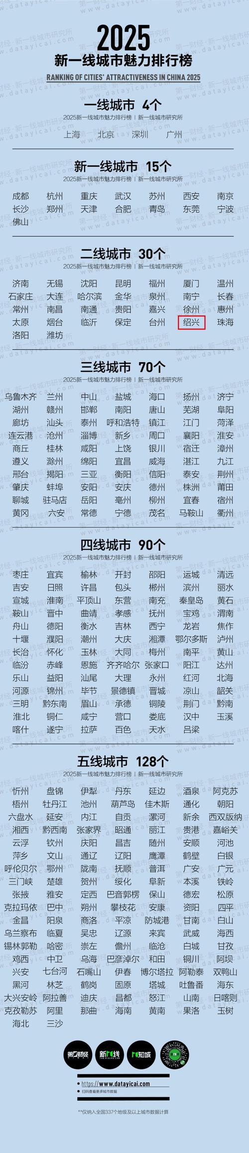 浙江绍兴,经济分析