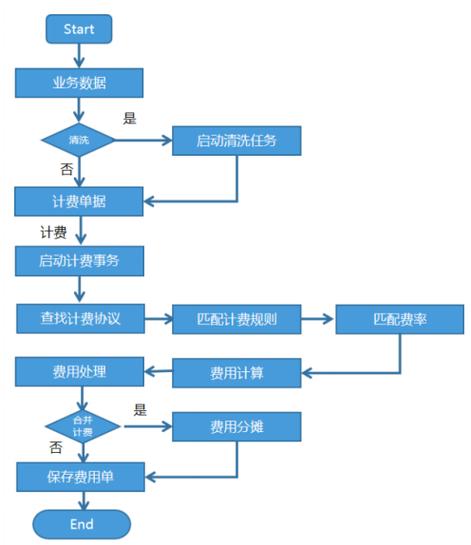 seo按天计费原理?