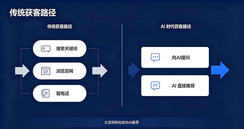 求(3098期)SEO实操培训:玩转百万SEO流量,助力站长快速...