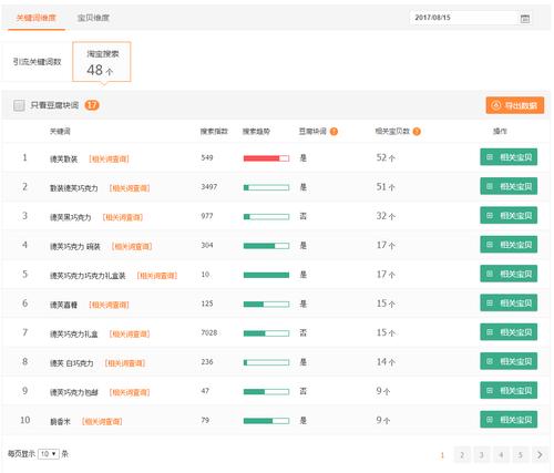 1688搜索排名上不去,搞懂这些,运营操作更高效!