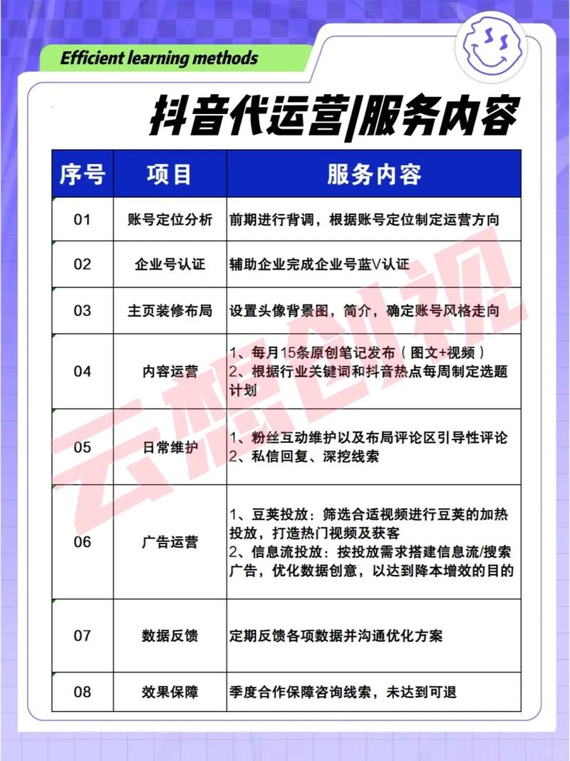 百度优化推广公司推荐