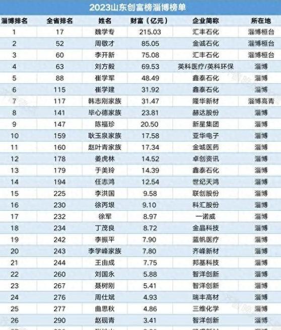 许仰天山东淄博哪里人