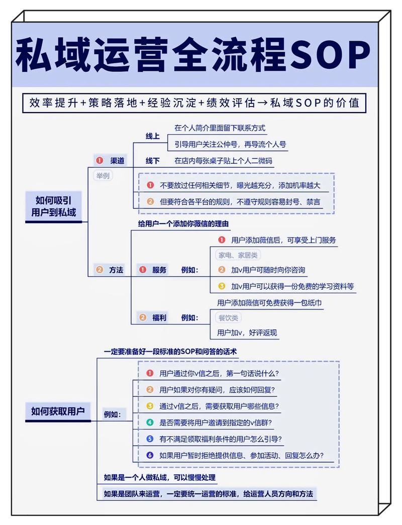 增长密码|湖南\长沙\株洲\湘潭零售私域用户如何运营?