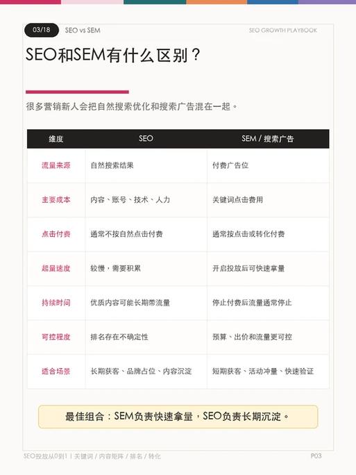 SEO优化实战:如何让百度快速收录新网站,分享三大高效技巧
