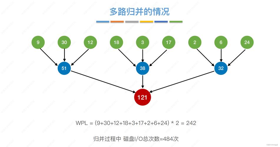 东莞SEO优化的重难点有哪些