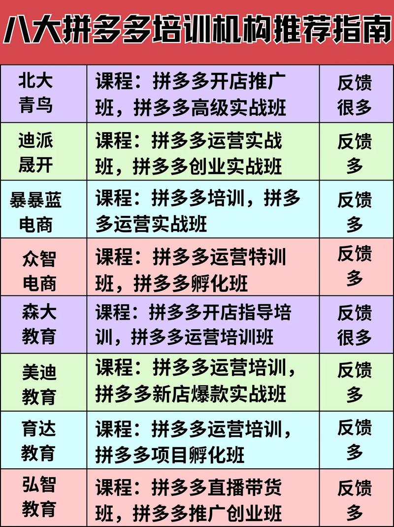 盐城淘宝拼多多运营培训机构去哪里?