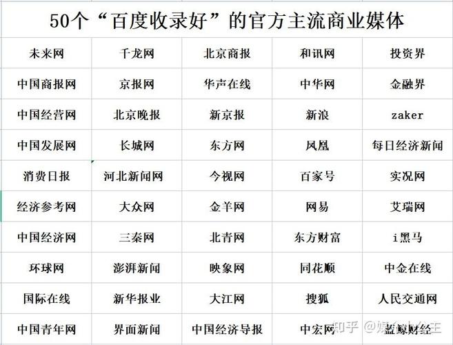百度收录业务贵不贵
