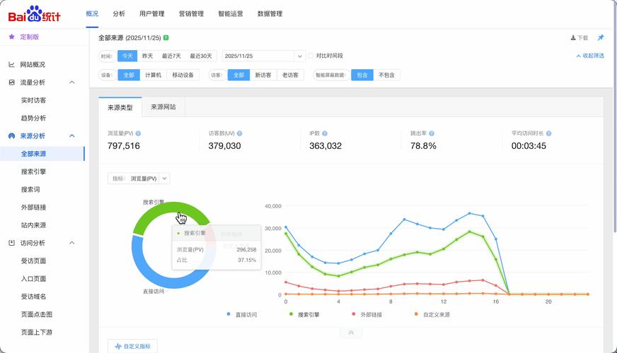 白杨SEO:市场调研分析时,怎样查询别人网站/APP的流量?【举例】_百度知...