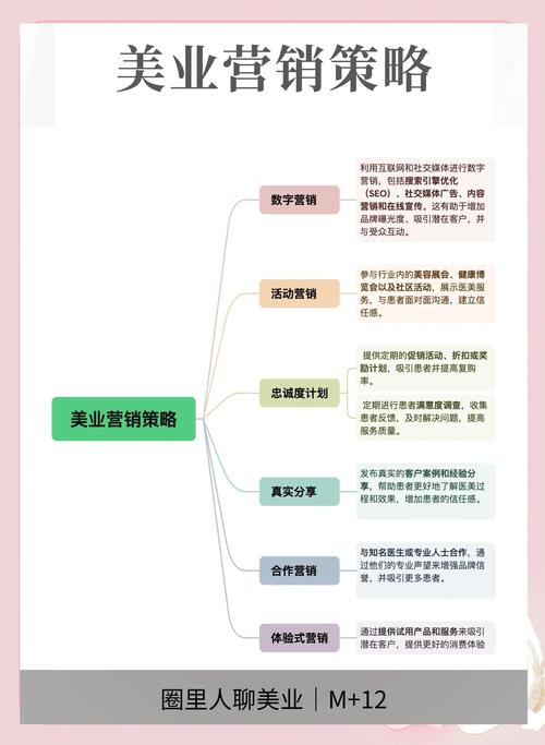 某化妆品企业网站优化推广思路