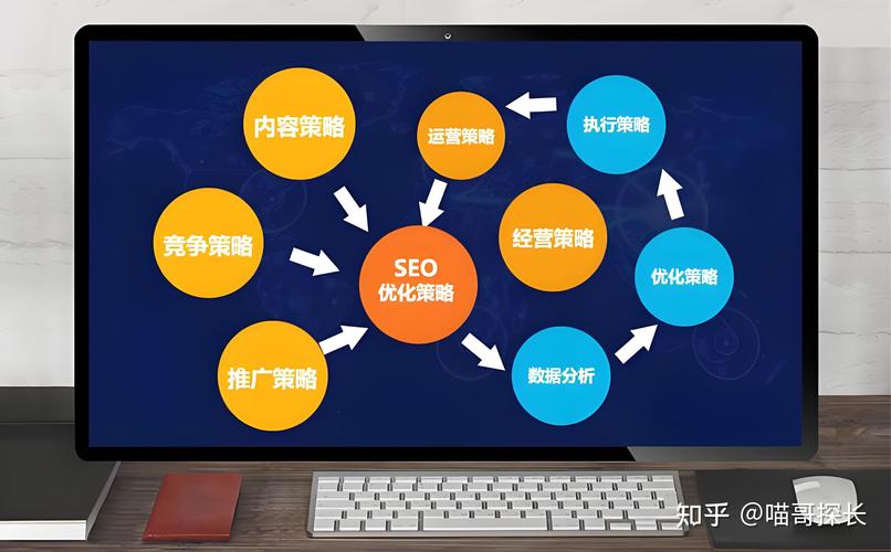 怎么怎么做SEO优化?