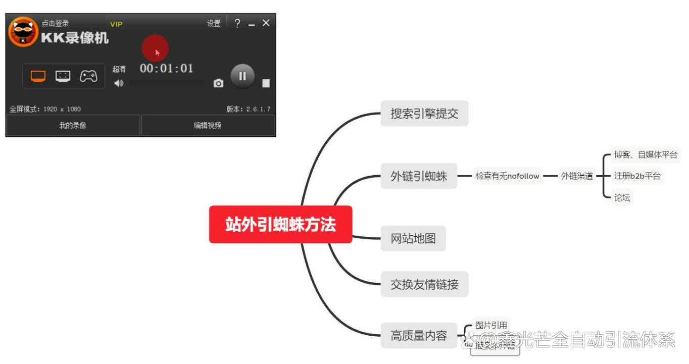 分析SEO优化和Spider抓取情况