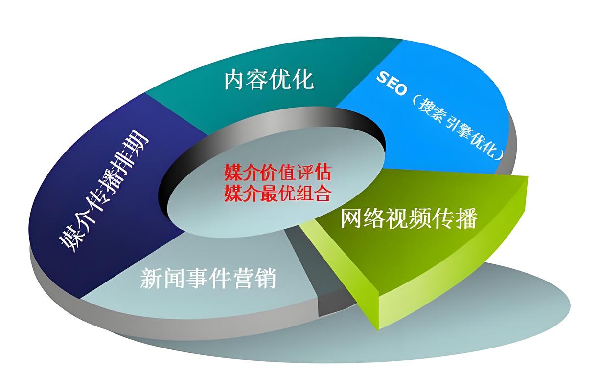 百度SEO的效果是什么