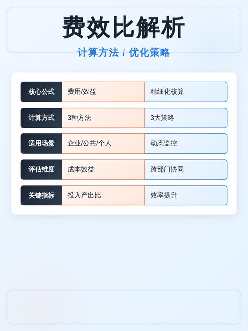 seo优化报价