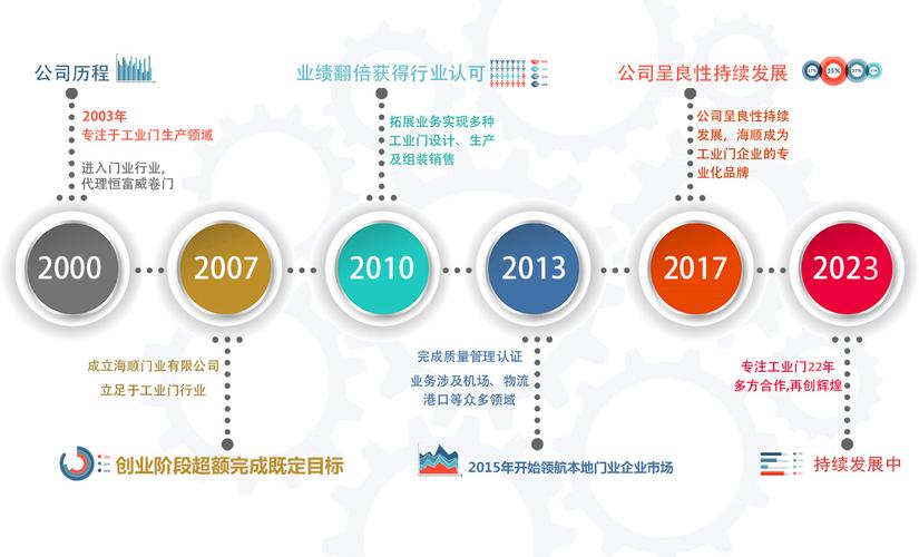 常州网站优化排名