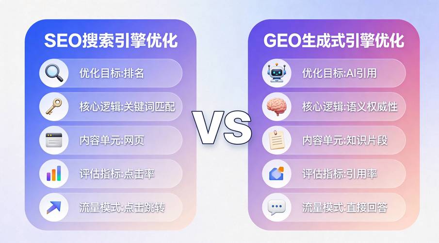 SEO的定义,什么是SEO?