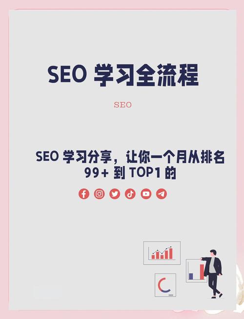 SEO新手101指南:和我一起学(1)